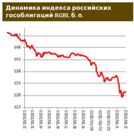 Доходность UST-10 достигла 2%